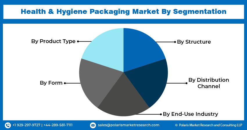 Health & Hygiene Packaging Seg